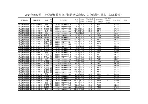 2014年福州闽侯县教师招聘笔试成绩加分成绩公示