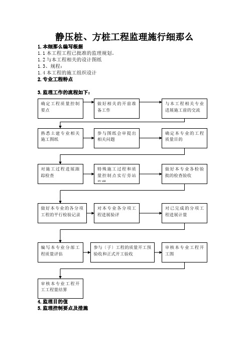 静压管桩、方桩工程监理实施细则