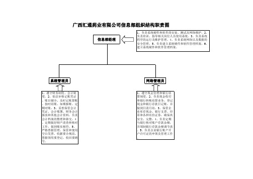 汇通药业组织结构职责图-2013.10.15(1)