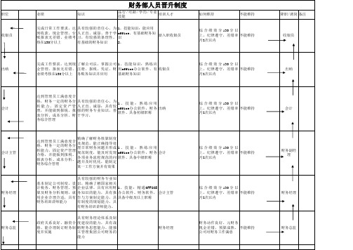 财务部人员晋升