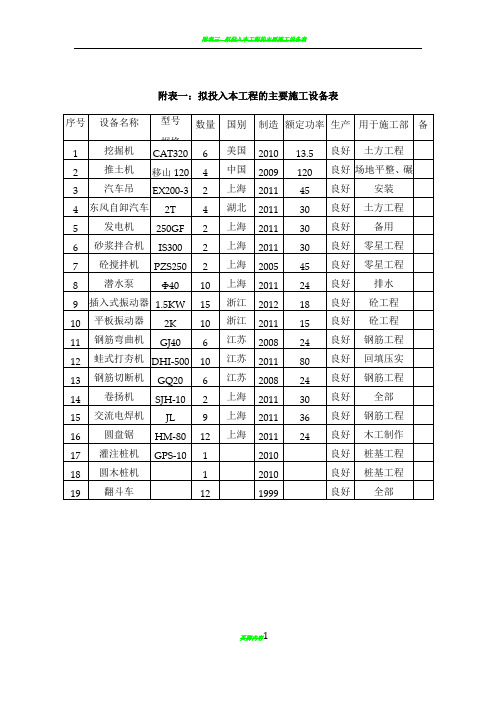 拟投入本工程的主要施工设备表