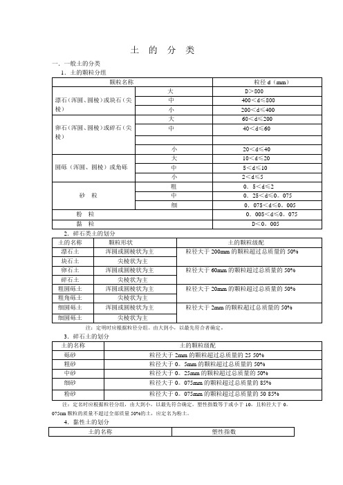 土  的  分  类