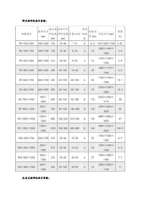 鄂式破碎机技术全参数