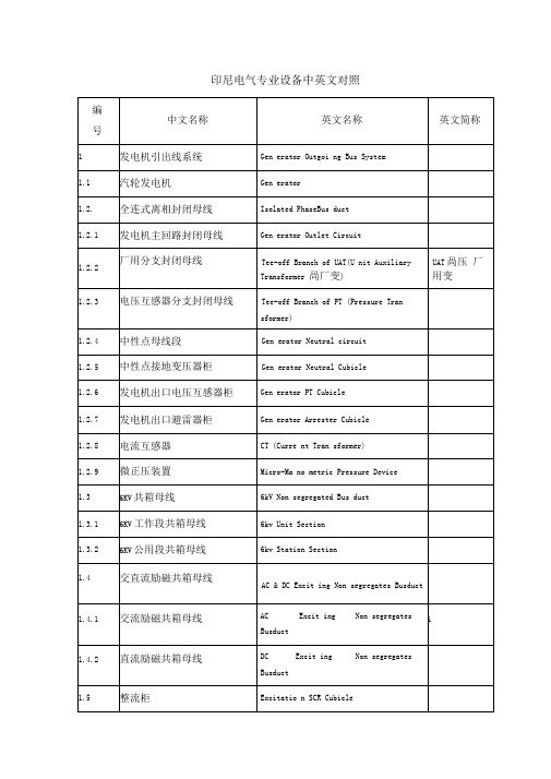 电气专业设备中英文对照资料