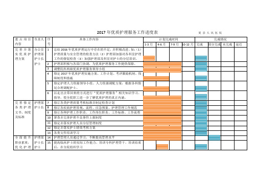 优质护理服务工作进度表Microsoft Word 97-2003 文档