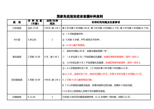 国家免疫规划疫苗查漏补种原则