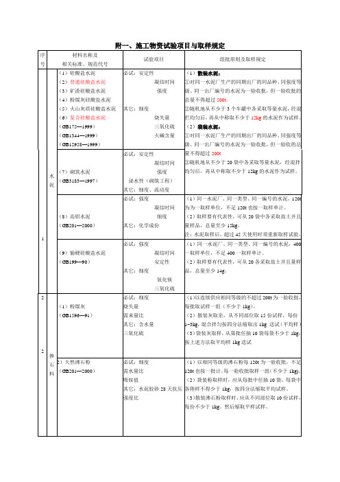 见证取样的种类以及取样标准