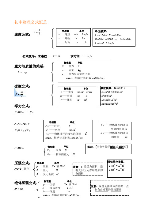 初中物理公式总结大全(归纳)