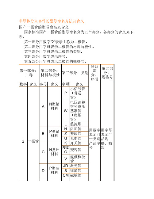 半导体分立器件的型号命名方法及含义