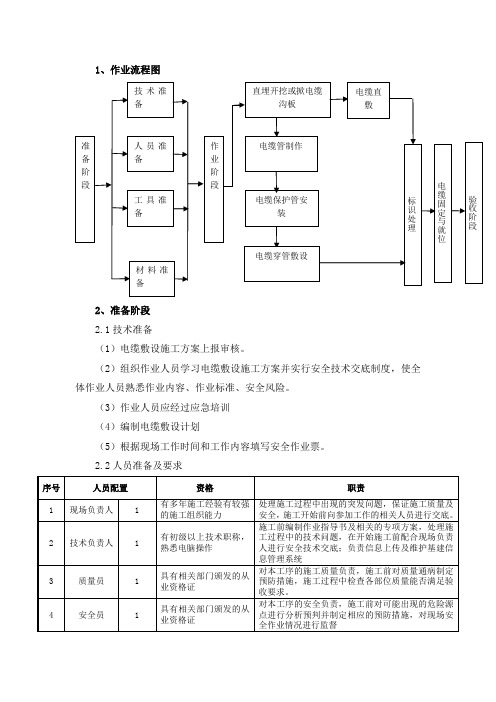 电缆敷设施工方案