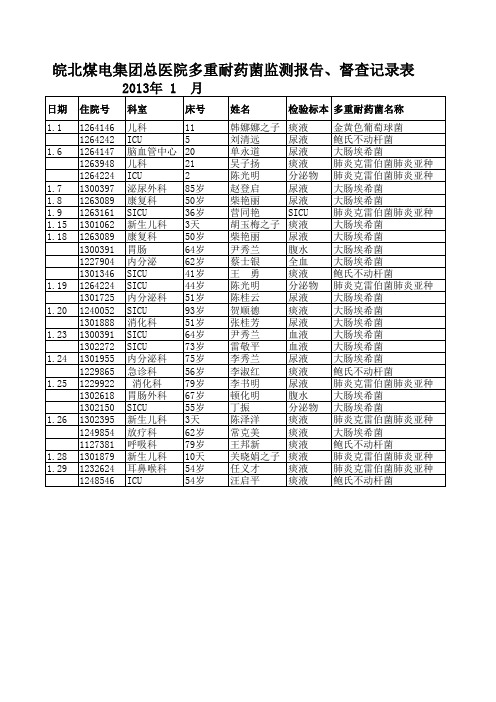 2013年细菌多重耐药