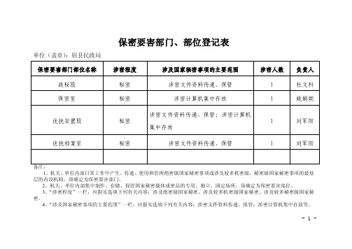 保密要害部门、部位登记表