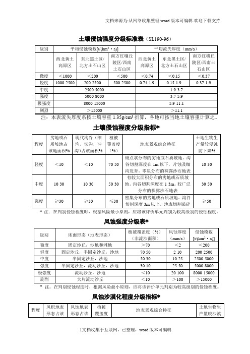 土壤侵蚀强度分级标准表