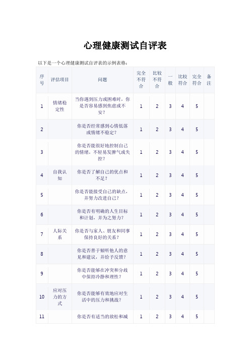 南头初中学生心理健康测试自评表(2023-2024学年)