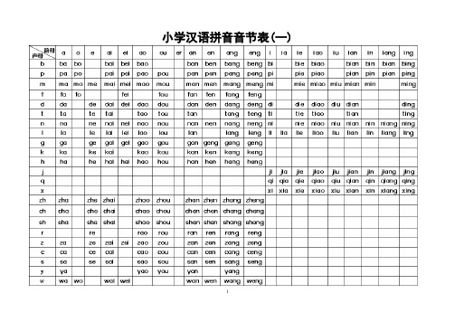 小学汉语拼音音节表