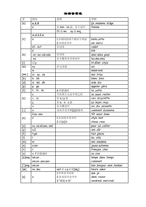 法语音素表