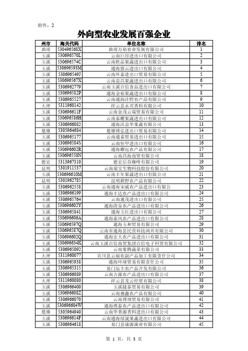 外向型农业发展百强企业