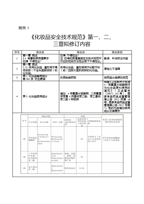 1.《化妆品安全技术规范》第一 二 三章拟修订内容.doc