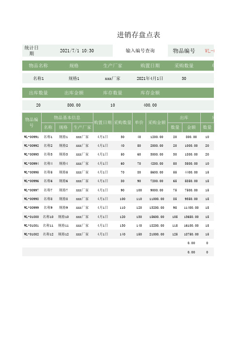 进销存盘点表Excel模板