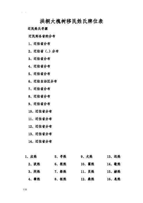 山西洪桐大槐树移民姓氏牌位表