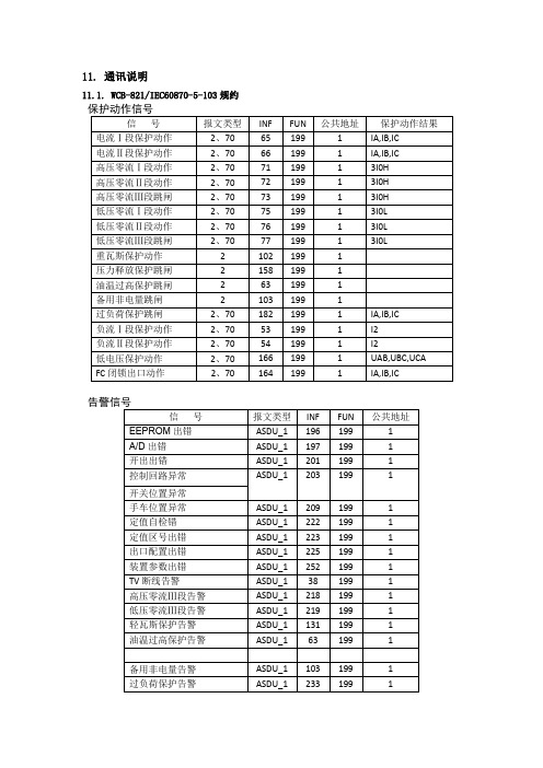 许继WCB-820通讯说明