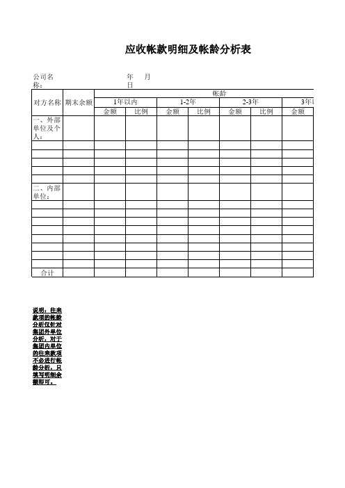 应收款项及账龄分析Excel图表模板