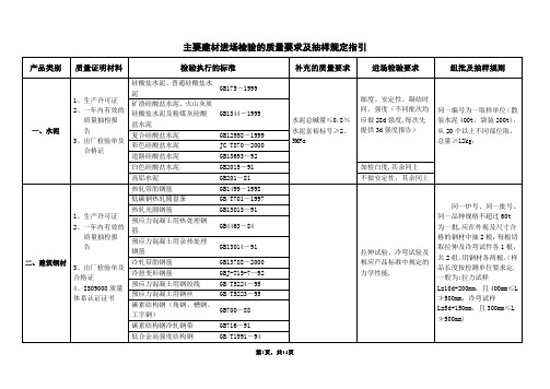 主要建材进场检验的质量要求及抽样规定指引