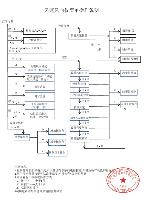 风速风向仪简单操作说明