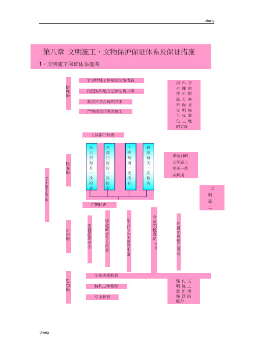 1303第八章--施工、文物保护保证体系及保证措施