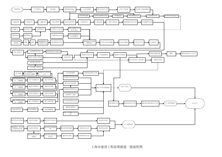 上海市建设工程报建一般流程图