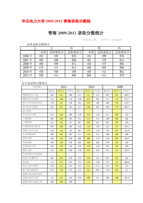 华北电力大学录取分数线