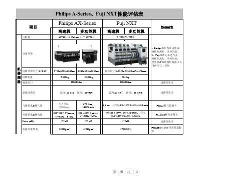 AX,NXT性能对比表