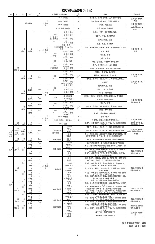 标准地层表