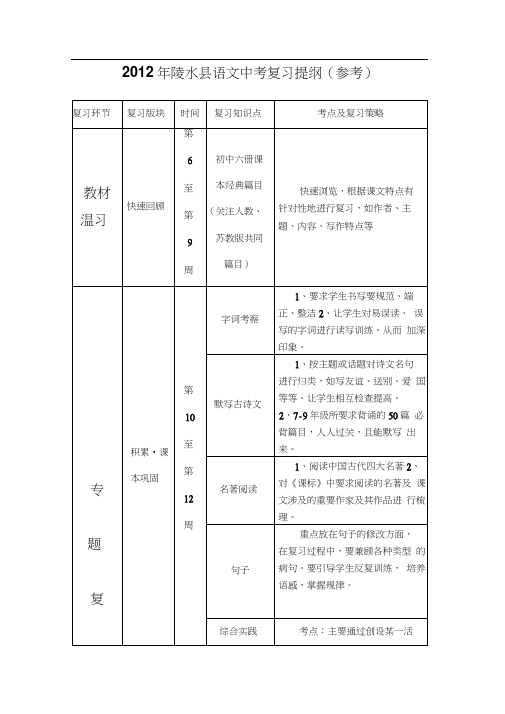 2012年中考语文复习提纲(教师用)