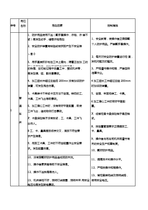 机械厂危险源识别教学提纲