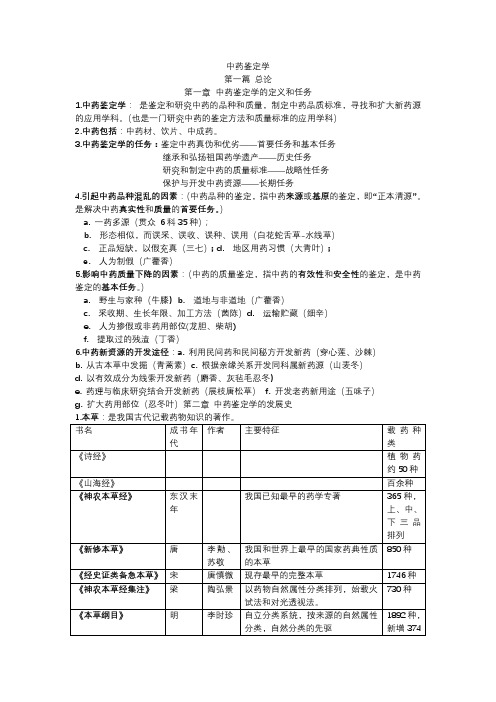 中药鉴定学重点整理