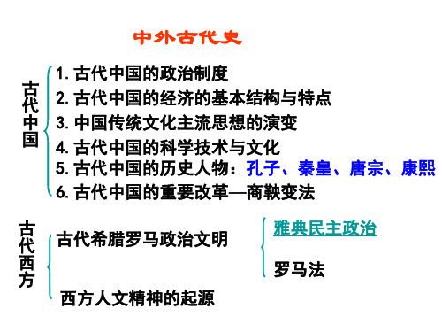 【高中历史】雅典民主政治ppt