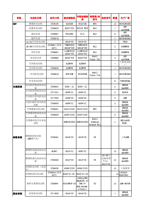 电气专业电动机台账(1.6版)