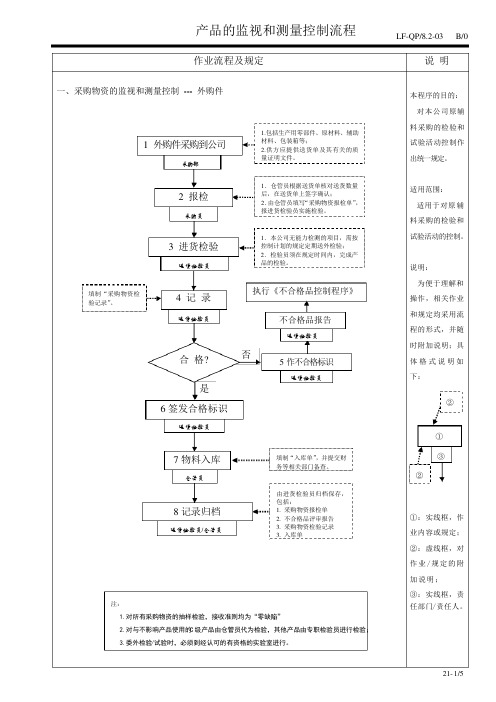 产品的监视和测量控制流程