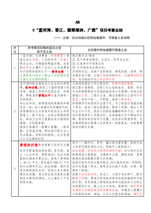 关于11月11日踩盘后总结关于项目考察总结(doc4页)