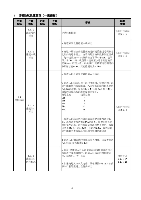 首都机场飞行区安全标准