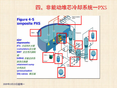 AP1000非能动堆芯冷却系统