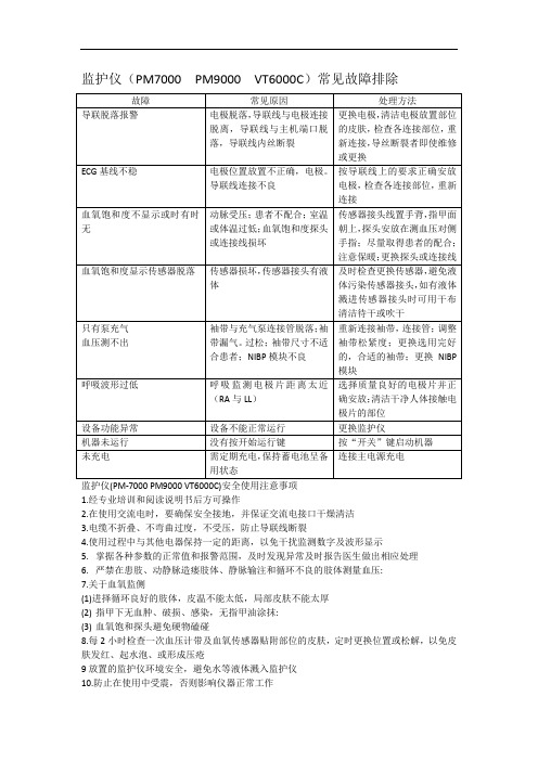 监护仪常见故障排除