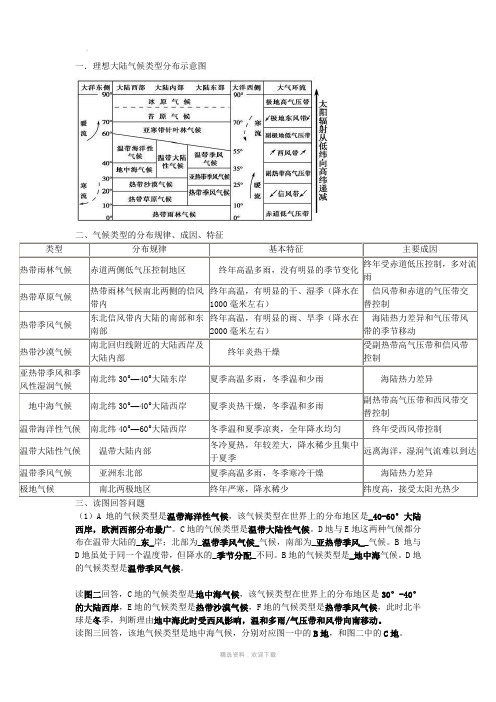 理想大陆气候类型分布示意图