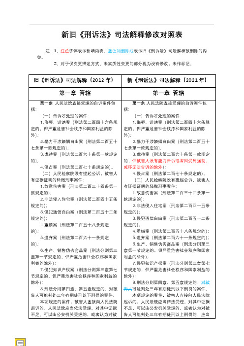 (2021年)新旧《刑诉法》司法解释修改内容对比