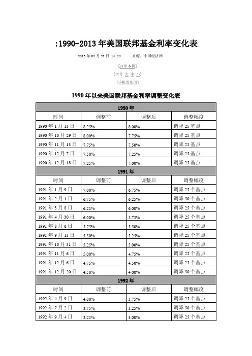 1990-2013年美国联邦基金利率变化表