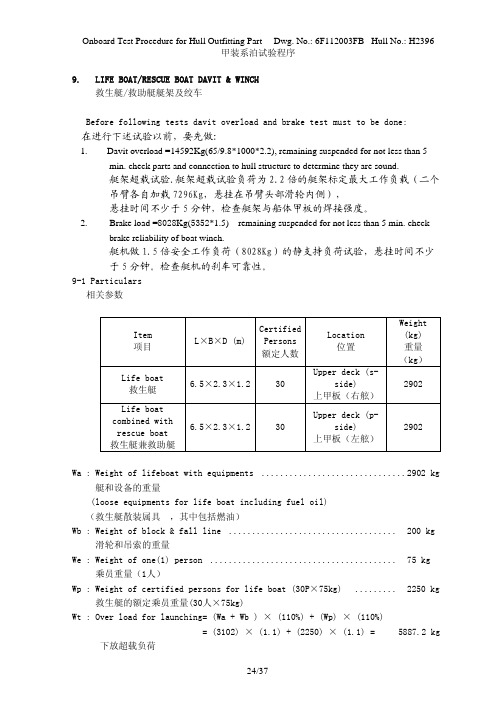 艇架压重