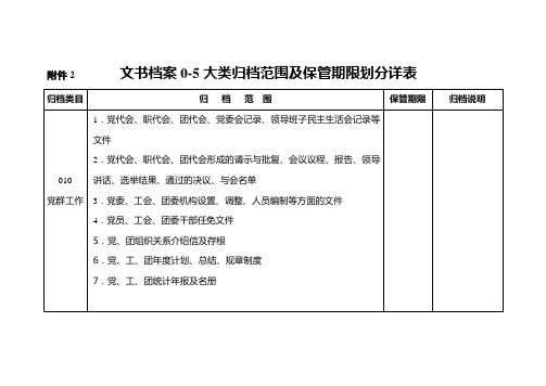 表文书档案大类归档范围及保管期限划分详表