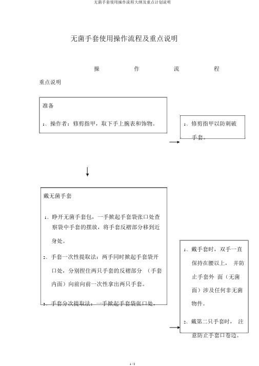 无菌手套使用操作流程纲要及要点计划说明