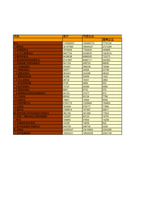 中国税务年鉴2017数据：中国2016年营业税分行业分企业类型收入情况统计(一)